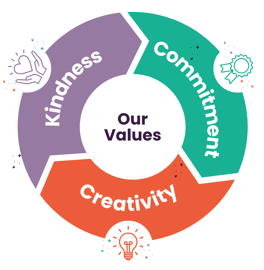 Our Values